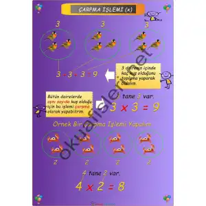 2. Sınıf Çarpma İşlemi Afişi