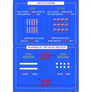 Deste, Düzine ve Basamaklar Afişi