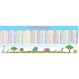 Çarpım Tablosu Afişi Büyük