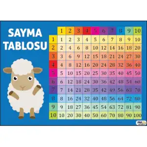 Matematik Ritmik Sayma Tablosu Afişi
