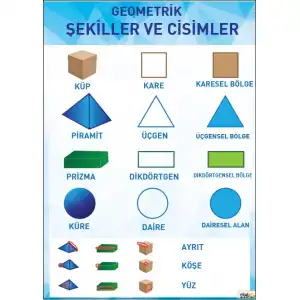 Geometrik Cisimler ve Şekiller Afişi