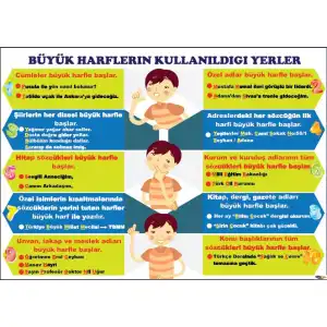 Büyük Harflerin Kullanımı Afişi
