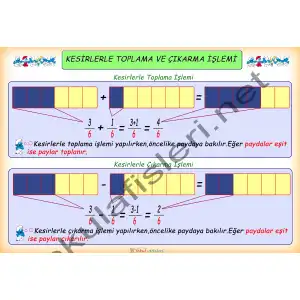 Kesirlerle Toplama ve Çıkarma Afişi