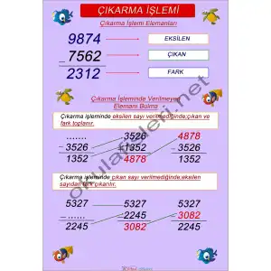 Çıkarma İşlemi Afişi