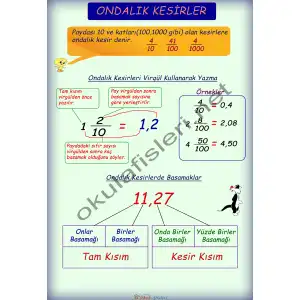 Ondalık Kesirler Afişi