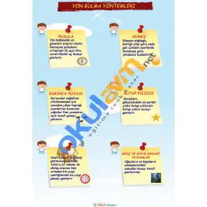 Yönümüzü Nasıl Buluruz Afişi