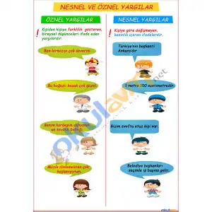 Nesnel ve Öznel Yargılar Afişi