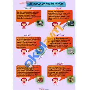 Belediyenin Görevleri Afişi