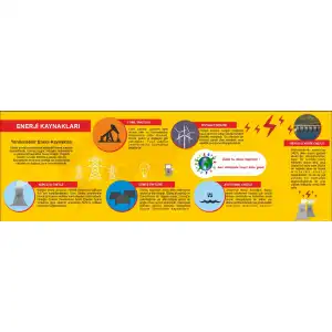 Enerji Kaynakları Afişi