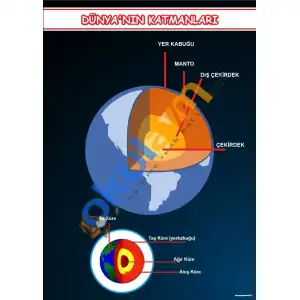 Dünyanın Katmanları Afişi