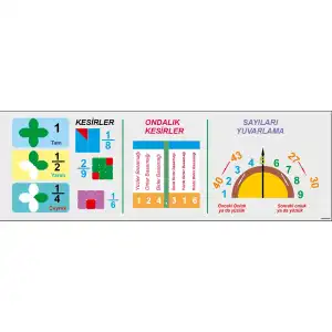 Matematik Temel İşlemleri Afişi