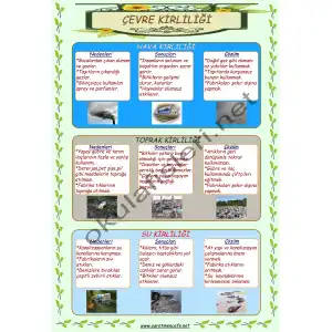 Çevre Kirliliği Afişi