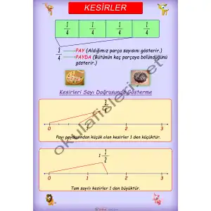 Kesirlere Giriş Afişi