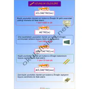 Uzunluk Ölçüleri Afişi