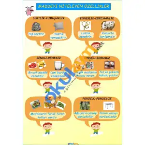 Maddeyi Niteleyen Özellikler Afişi