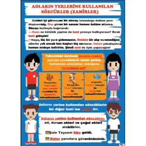 Adın Yerini Alan Kelimeler (Zamirler) Afişi