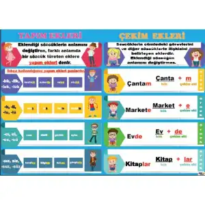 Yapım ve Çekim Ekleri Afişi