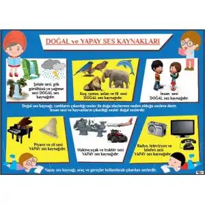 Doğal ve Yapay Ses Kaynakları Afişi