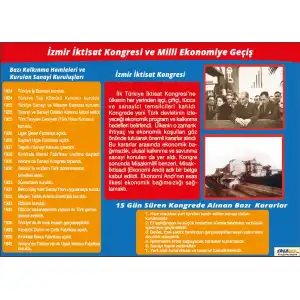 İzmir İktisat Kongresi ve Milli ekonomiye Geçiş Afişi