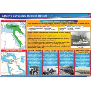 1. Dünya Savaşında Osmanlı Devleti Afişi (Posteri)