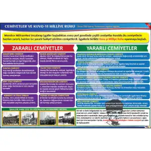 Cemiyetler ve Kuvayı Milliye Ruhu Afişi (Posteri)
