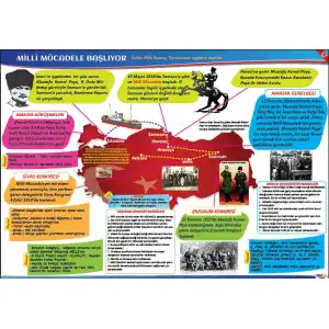 Milli Mücadele Başlıyor Afişi (Posteri)