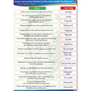 Olaylar Karşısında Atatürkün Öne Çıkan Özellikleri Afişi (Posteri)