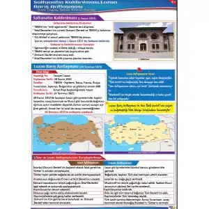 Saltanatın Kaldırılması ve Lozan Afişi (Posteri)