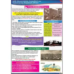 Milli Ekonomi ve Ankaranın Başkent Oluşu Afişi (Posteri)