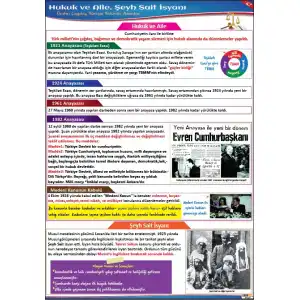 Hukuk, Aile, Şeyh Sait İsyanı Afişi (Posteri)