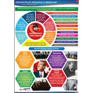 Atatürkçü Düşünce Sistemi Afişi (Posteri)