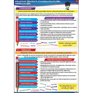Cumhuriyetçilik ve Milliyetçilik Afişi (Posteri)