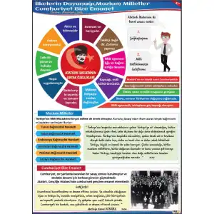 Atatürk İlkelerinin Dayanağı Afişi (Posteri)