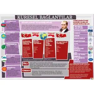 Küresel Bağlantılar Afişi