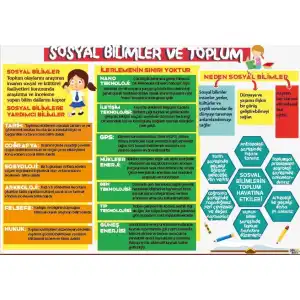 Sosyal Bilimler ve Toplum Posteri