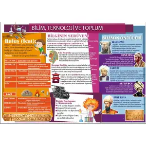 Bilim Teknoloji ve Toplum Afişi