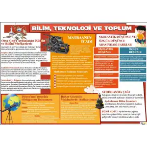 Bilim Teknoloji ve Toplum Posteri