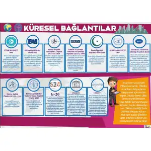 Küresel Bağlantılar Posteri