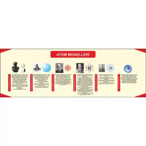 Atom Modelleri Afişi