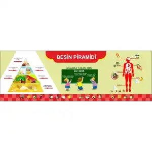 Besin Piramidi Afişi