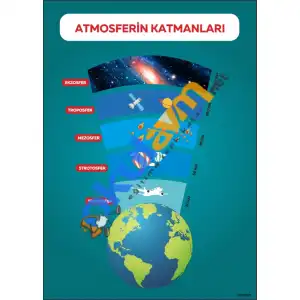 Atmosfer Katmanları Afişi