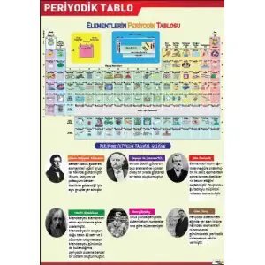 Periyodik Tablo Afişi