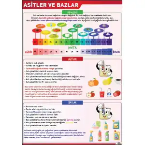 Asitler ve Bazlar Afişi