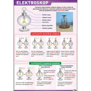 Elektroskop Afişi