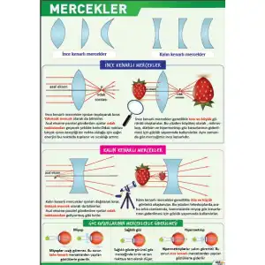 Mercekler Afişi