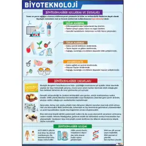 Biyoteknoloji Afişi