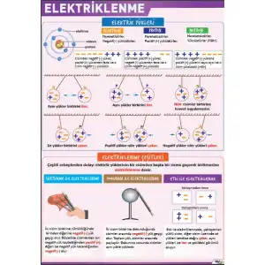 Elektriklenme Posteri