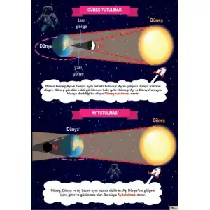 Güneş ve Ay Tutulması Afişi