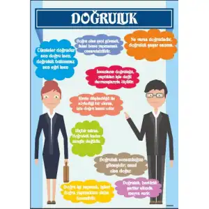 Doğru İnsan Afişi