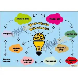 Yaratıcı Düşünme Afişi